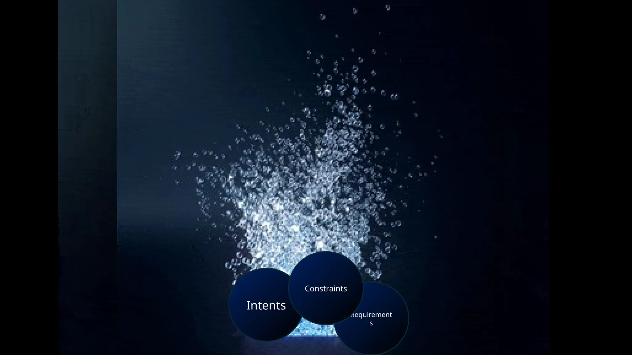 Intents
Requirement
s
Constraints
 