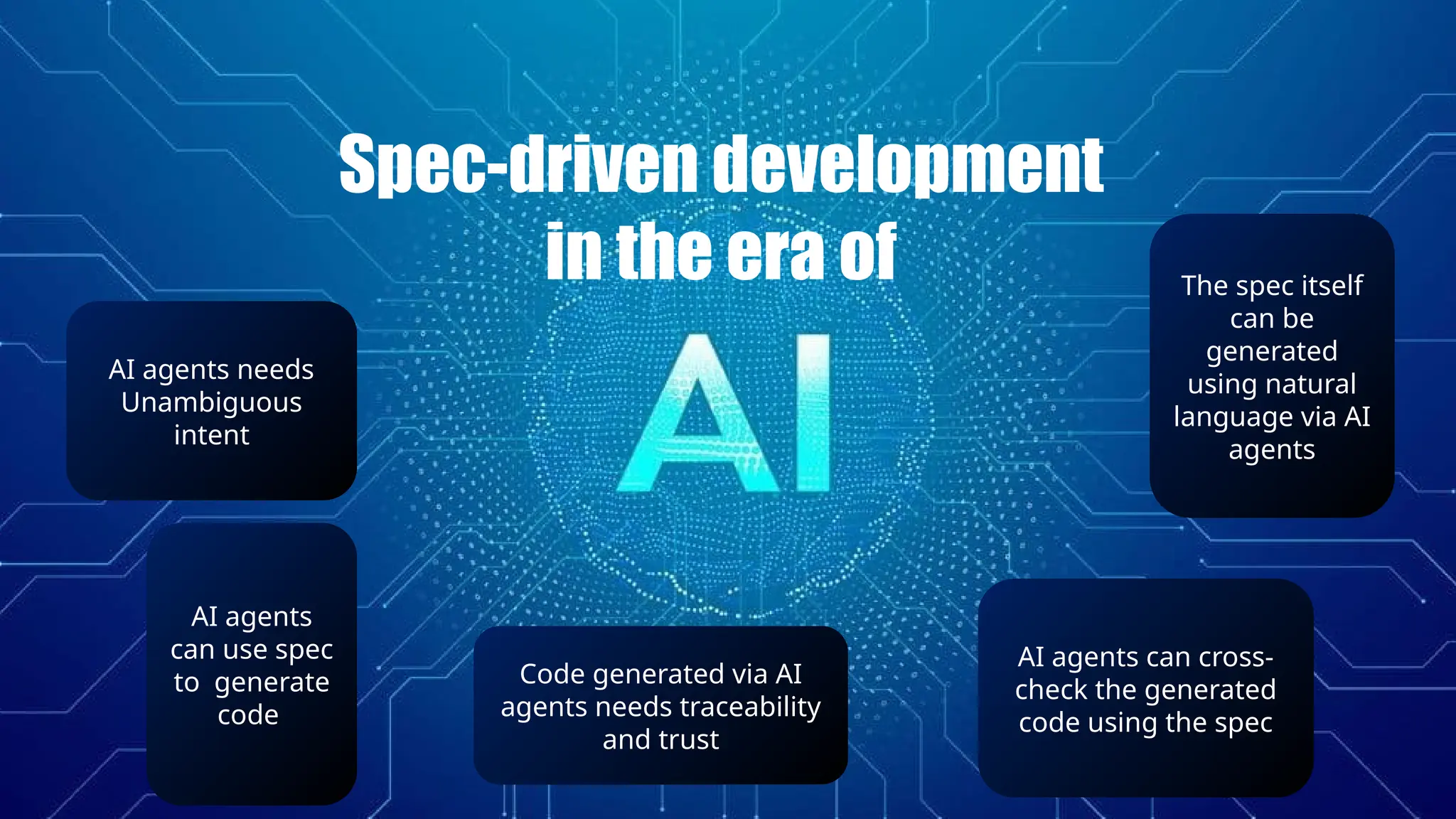 Spec-driven development
in the era of
AI agents needs
Unambiguous
intent
Code generated via AI
agents needs traceability
and trust
AI agents
can use spec
to generate
code
AI agents can cross-
check the generated
code using the spec
The spec itself
can be
generated
using natural
language via AI
agents
 
