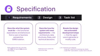 Specification
Describe what the system
must do — the functional
expectations and behaviours
from a user or business
perspective.
EARS notation.
Describe how the
system will meet
requirements — the
architecture, data
structures, flows, and
technical decisions.
Breaks the design
into actionable
development steps
— that the agent
uses to generate or
modify code.
IF the subtotal of the cart is less than
100, THEN THE System SHALL prevent
free shipping
Implement access controls for
users of the shop
[ ] 8.1 Implement cart endpoints
- Create GET `/cart/:id` for retrieving tutor details
- Create POST `/cart/:id/item` to add an item to the cart
 