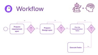 Workflow
Prepare
requirement
spec
OK
?
Execute Tasks
Prepare
Design spec
OK
?
Plan the
Implementation
Tasks
OK
?
No No No
Yes Yes
Yes
+
 