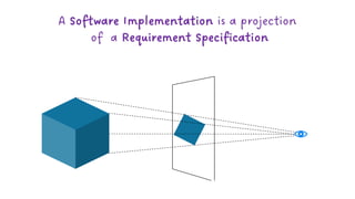 A Software Implementation is a projection
of a Requirement Specification
 