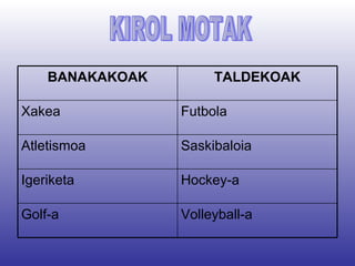 KIROL MOTAK Volleyball-a Golf-a Hockey-a Igeriketa Saskibaloia Atletismoa Futbola Xakea TALDEKOAK BANAKAKOAK 