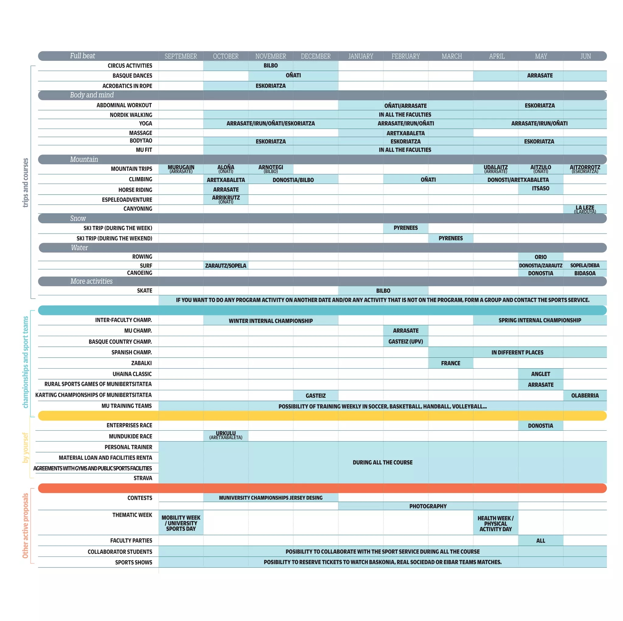 SPRING INTERNAL CHAMPIONSHIP
WINTER INTERNAL CHAMPIONSHIP
AITZULO
(OÑATI)
AITZORROTZ
(ESKORIATZA)
UDALAITZ
(ARRASATE)
ARRASATE
OÑATI/ARRASATE
ARETXABALETA
ESKORIATZA ESKORIATZA ESKORIATZA
ARRASATE/IRUN/OÑATI/ESKORIATZA ARRASATE/IRUN/OÑATI ARRASATE/IRUN/OÑATI
ESKORIATZA
OÑATI ARRASATE
ESKORIATZA
BILBO
MUNIVERSITY CHAMPIONSHIPS JERSEY DESING
MOBILITY WEEK
/ UNIVERSITY
SPORTS DAY
GASTEIZ
URKULU
(ARETXABALETA)
POSIBILITY TO COLLABORATE WITH THE SPORT SERVICE DURING ALL THE COURSE
POSSIBILITY OF TRAINING WEEKLY IN SOCCER, BASKETBALL, HANDBALL, VOLLEYBALL...
PHOTOGRAPHY
POSIBILITY TO RESERVE TICKETS TO WATCH BASKONIA, REAL SOCIEDAD OR EIBAR TEAMS MATCHES.
DURING ALL THE COURSE
ARRASATE
ARETXABALETA DONOSTIA/BILBO
ARRIKRUTZ
(OÑATI)
OÑATI DONOSTI/ARETXABALETA
ORIO
ZARAUTZ/SOPELA DONOSTIA/ZARAUTZ SOPELA/DEBA
DONOSTIA BIDASOA
BILBO
IF YOU WANT TO DO ANY PROGRAM ACTIVITY ON ANOTHER DATE AND/OR ANY ACTIVITY THAT IS NOT ON THE PROGRAM, FORM A GROUP AND CONTACT THE SPORTS SERVICE.
ARNOTEGI
(BILBO)
MURUGAIN
(ARRASATE)
ALOÑA
(OÑATI)
IN ALL THE FACULTIES
IN ALL THE FACULTIES
ALOÑA
trips
and
courses
championships
and
sport
teams
by
yoursef
Other
active
proposals
En la montañaMOUNTAIN TRIPS
CLIMBING
HORSE RIDING
ESPELEOADVENTURE
CANYONING
CIRCUS ACTIVITIES
BASQUE DANCES
ACROBATICS IN ROPE
Body and mind
Mountain
ABDOMINAL WORKOUT
NORDIK WALKING
YOGA
MASSAGE
BODYTAO
MU FIT
ENTERPRISES RACE
MUNDUKIDE RACE
INTER-FACULTY CHAMP.
MU CHAMP.
BASQUE COUNTRY CHAMP.
SPANISH CHAMP.
ZABALKI
UHAINA CLASSIC
CONTESTS
THEMATIC WEEK
FACULTY PARTIES
COLLABORATOR STUDENTS
SPORTS SHOWS
MATERIAL LOAN AND FACILITIES RENTA
PERSONAL TRAINER
AGREEMENTSWITHGYMSANDPUBLICSPORTSFACILITIES
STRAVA
Water
Snow
ROWING
SKI TRIP (DURING THE WEEK)
SURF
SKI TRIP (DURING THE WEKEND)
CANOEING
More activities
SKATE
RURAL SPORTS GAMES OF MUNIBERTSITATEA
KARTING CHAMPIONSHIPS OF MUNIBERTSITATEA
MU TRAINING TEAMS
Full beat
PYRENEES
PYRENEES
LALEZE
(ILARDUYA)
ITSASO
ARRASATE
GASTEIZ(UPV)
IN DIFFERENT PLACES
DONOSTIA
ALL
HEALTHWEEK/
PHYSICAL
ACTIVITYDAY
FRANCE
ANGLET
ARRASATE
OLABERRIA
SEPTEMBER OCTOBER NOVEMBER DECEMBER JANUARY FEBRUARY MARCH APRIL MAY JUN
2022-2023
ACTIVITY
PROGRAM
DOYOUNEEDHELP
LEADINGANACTIVEAND
HEALTHYLIFESTYLE?
FOLLOWUS!
—
Kirol Zerbitzua (sport service); promoting
healthy and active lifestyle among the students
and workers of Mondragon Unibertsitatea
EPS Sport Service
Arrasate
Loramendi 4
20500 ARRASATE [Gipuzkoa]
edificio 1 oficina 003
—
T 943 712 033
kirolak.mgep@mondragon.edu
Goierri
Granja Auzoa z/g
20240 ORDIZIA [Gipuzkoa]
—
kirolak.mgep@mondragon.edu
Orona Ideo
Innovation City
Jauregi bailara s/n
20120 HERNANI-GALARRETA
[Gipuzkoa]
—
kirolak.mgep@mondragon.edu
Bilbo
Olagorta 26
48014 Bilbao [Bizkaia]
—
T 943 712 033
kirolak@mondragon.edu
HUHEZI Sport service
Eskoriatza
Dorleta z/g
20540 ESKORIATZA [Gipuzkoa]
—
T 943 714 157
kirolak.huhezi@mondragon.edu
Aretxabaleta
Otalora 31
20550 ARETXABALETA [Gipuzkoa]
—
T 943 714 157
kirolak.huhezi@mondragon.edu
Bilbo
Olagorta 26
48014 Bilbao [Bizkaia]
—
T 943 712 033
kirolak@mondragon.edu
ENPRESAGINTZA sport service
Oñati
Ibarra Zelaia 2
20560 OÑATI [Gipuzkoa]
—
T 943 718 009
kirolak.enpresagintza@mondragon.edu
Irun
Hendaia 8
20301 IRUN [Gipuzkoa]
—
T 943 71 80 09
kirolak.enpresagintza@mondragon.edu
Bilbo
Uribitarte 6
48001 BILBO [Bizkaia]
Olagorta 26
48014 BILBO [Bizkaia]
—
T 943 712 033
kirolak@mondragon.edu
Mondragon Unibertsitatea
Sport Service
—
Where are we?
Loramendi 4, 20500 ARRASATE, Gipuzkoa
T 943 71 20 33
kirolak@mondragon.edu
Registrations:
www.mondragon.edu/kirolak/keg
Technical
coordination:
Athlon
S.
Coop.
 