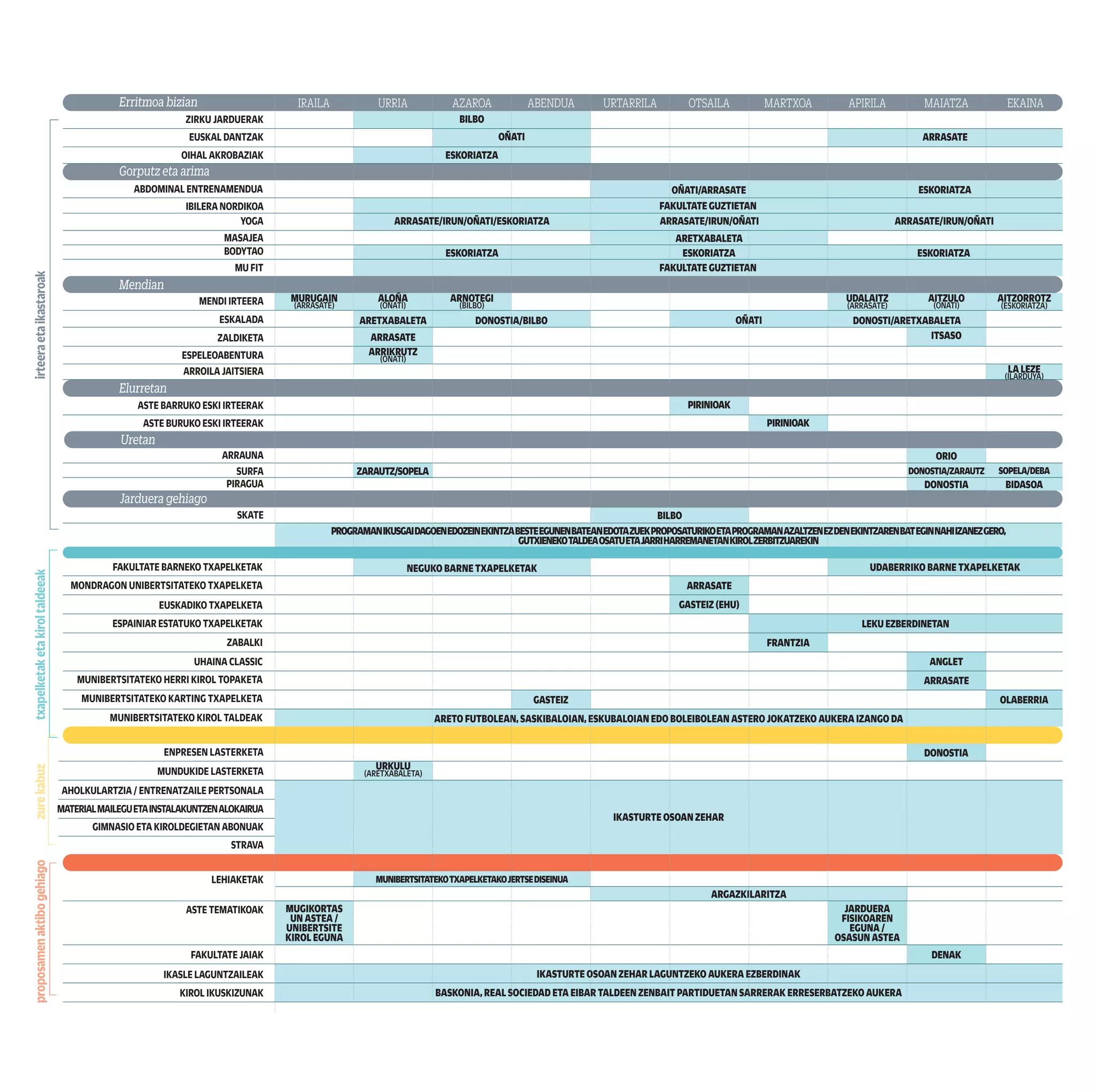 UDABERRIKO BARNE TXAPELKETAK
NEGUKO BARNE TXAPELKETAK
AITZULO
(OÑATI)
AITZORROTZ
(ESKORIATZA)
UDALAITZ
(ARRASATE)
ARRASATE
OÑATI/ARRASATE
ARETXABALETA
ESKORIATZA ESKORIATZA ESKORIATZA
ARRASATE/IRUN/OÑATI/ESKORIATZA ARRASATE/IRUN/OÑATI ARRASATE/IRUN/OÑATI
ESKORIATZA
OÑATI ARRASATE
ESKORIATZA
BILBO
MUNIBERTSITATEKOTXAPELKETAKOJERTSEDISEINUA
MUGIKORTAS
UN ASTEA /
UNIBERTSITE
KIROL EGUNA
GASTEIZ
URKULU
(ARETXABALETA)
IKASTURTE OSOAN ZEHAR LAGUNTZEKO AUKERA EZBERDINAK
ARETO FUTBOLEAN, SASKIBALOIAN, ESKUBALOIAN EDO BOLEIBOLEAN ASTERO JOKATZEKO AUKERA IZANGO DA
ARGAZKILARITZA
BASKONIA, REAL SOCIEDAD ETA EIBAR TALDEEN ZENBAIT PARTIDUETAN SARRERAK ERRESERBATZEKO AUKERA
IKASTURTE OSOAN ZEHAR
ARRASATE
ARETXABALETA DONOSTIA/BILBO
ARRIKRUTZ
(OÑATI)
OÑATI DONOSTI/ARETXABALETA
ORIO
ZARAUTZ/SOPELA DONOSTIA/ZARAUTZ SOPELA/DEBA
DONOSTIA BIDASOA
BILBO
PROGRAMANIKUSGAIDAGOENEDOZEINEKINTZABESTEEGUNENBATEANEDOTAZUEKPROPOSATURIKOETAPROGRAMANAZALTZENEZDENEKINTZARENBATEGINNAHIIZANEZGERO,
GUTXIENEKOTALDEAOSATUETAJARRIHARREMANETANKIROLZERBITZUAREKIN
ARNOTEGI
(BILBO)
MURUGAIN
(ARRASATE)
ALOÑA
(OÑATI)
FAKULTATEGUZTIETAN
FAKULTATEGUZTIETAN
ALOÑA
irteera
eta
ikastaroak
txapelketak
eta
kirol
taldeeak
zure
kabuz
proposamen
aktibo
gehiago
En la montaña MENDI IRTEERA
ESKALADA
ZALDIKETA
ESPELEOABENTURA
ARROILA JAITSIERA
ZIRKU JARDUERAK
EUSKAL DANTZAK
OIHAL AKROBAZIAK
Gorputz eta arima
ABDOMINAL ENTRENAMENDUA
IBILERA NORDIKOA
YOGA
MASAJEA
BODYTAO
MU FIT
ENPRESEN LASTERKETA
MUNDUKIDE LASTERKETA
FAKULTATE BARNEKO TXAPELKETAK
MONDRAGON UNIBERTSITATEKO TXAPELKETA
EUSKADIKO TXAPELKETA
ESPAINIAR ESTATUKO TXAPELKETAK
ZABALKI
UHAINA CLASSIC
LEHIAKETAK
ASTE TEMATIKOAK
FAKULTATE JAIAK
IKASLE LAGUNTZAILEAK
KIROL IKUSKIZUNAK
MATERIALMAILEGUETAINSTALAKUNTZENALOKAIRUA
AHOLKULARTZIA / ENTRENATZAILE PERTSONALA
GIMNASIO ETA KIROLDEGIETAN ABONUAK
STRAVA
Uretan
Elurretan
ARRAUNA
ASTE BARRUKO ESKI IRTEERAK
SURFA
ASTE BURUKO ESKI IRTEERAK
PIRAGUA
Jarduera gehiago
SKATE
MUNIBERTSITATEKO HERRI KIROL TOPAKETA
MUNIBERTSITATEKO KARTING TXAPELKETA
MUNIBERTSITATEKO KIROL TALDEAK
Erritmoa bizian
Mendian
PIRINIOAK
PIRINIOAK
LALEZE
(ILARDUYA)
ITSASO
ARRASATE
GASTEIZ(EHU)
LEKUEZBERDINETAN
DONOSTIA
DENAK
JARDUERA
FISIKOAREN
EGUNA /
OSASUN ASTEA
FRANTZIA
ANGLET
ARRASATE
OLABERRIA
IRAILA URRIA AZAROA ABENDUA URTARRILA OTSAILA MARTXOA APIRILA MAIATZA EKAINA
Koordinazio
teknikoa:
Athlon
S.
Coop.
MGEP Kirol Zerbitzua
Arrasate
Loramendi 4
20500 ARRASATE [Gipuzkoa]
edificio 1 oficina 003
—
T 943 712 033
kirolak.mgep@mondragon.edu
Goierri
Granja Auzoa z/g
20240 ORDIZIA [Gipuzkoa]
—
kirolak.mgep@mondragon.edu
Orona Ideo
Innovation City
Jauregi bailara s/n
20120 HERNANI-GALARRETA
[Gipuzkoa]
—
kirolak.mgep@mondragon.edu
Bilbo
Olagorta 26
48014 Bilbao [Bizkaia]
—
T 943 712 033
kirolak@mondragon.edu
HUHEZI Kirol Zerbitzua
Eskoriatza
Dorleta z/g
20540 ESKORIATZA [Gipuzkoa]
—
T 943 714 157
kirolak.huhezi@mondragon.edu
Aretxabaleta
Otalora 31
20550 ARETXABALETA [Gipuzkoa]
—
T 943 714 157
kirolak.huhezi@mondragon.edu
Bilbo
Olagorta 26
48014 Bilbao [Bizkaia]
—
T 943 712 033
kirolak@mondragon.edu
ENPRESAGINTZA Kirol
Zerbitzua
Oñati
Ibarra Zelaia 2
20560 OÑATI [Gipuzkoa]
—
T 943 718 009
kirolak.enpresagintza@mondragon.edu
Irun
Hendaia 8
20301 IRUN [Gipuzkoa]
—
T 943 71 80 09
kirolak.enpresagintza@mondragon.edu
Bilbo
Uribitarte 6
48001 BILBO [Bizkaia]
Olagorta 26
48014 BILBO [Bizkaia]
—
T 943 712 033
kirolak@mondragon.edu
Mondragon Unibertsitateko
Kirol Zerbitzua
—
Non gaude?
Loramendi 4, 20500 ARRASATE, Gipuzkoa
T 943 71 20 33
kirolak@mondragon.edu
IZEN EMATEAK:
www.mondragon.edu/kirolak/keg
2022-2023
EKINTZEN
PROGRAMA
BIZIMODUAKTIBOETA
OSASUNTSUALORTZEKO
LAGUNTZARIKNAHI?
JARRAITUIGUZU!
—
Mondragon Unibertsitateko Kirol Zerbitzua:
ikasle eta langileen artean bizi ohitura
aktibo eta osasuntsuak sustatzen
 