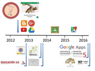 2012 2013 2014 2015 2016
 