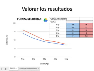 Valorar los resultados
 