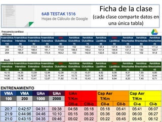 Ficha de la clase
(cada clase comparte datos en
una única tabla)
Frecuencia cardíaca
 