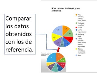 Comparar
los datos
obtenidos
con los de
referencia.
 