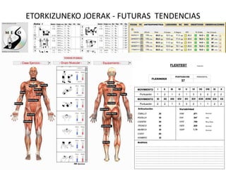 ETORKIZUNEKO JOERAK - FUTURAS TENDENCIAS
 
