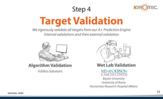 11
NASDAQ: KRBP
We rigorously validate all targets from our A.I. Prediction Engine
Internal validations and then external validation
Target Validation
Step 4
Wet Lab Validation
Baylor University
University of Rome
Humanitas Research Hospital (Milan)
InSilico Solutions
Algorithm Validation
 