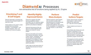 12
NASDAQ: KRBP
non-exhaustive list of functions being applied by A.I. Engine
Processes
Diamond generates a prioritized list
of cancer immunological targets for T
cells and B cells.
These targets can be used to create
therapies such as antibody
therapies, T cell therapies, T cell
receptor therapies, CAR T cell
therapies and vaccine therapies.
Diamond’s cognitive and deep
learning capabilities extract
information from our extensive digital
library consisting of clinical studies,
genomic and proteomic datasets.
Diamond harmonizes all the raw
data and creates datasets which
allows us to screen for cancer
targets.
Diamond will identify and prioritize
lists of genes (biomarkers, wild type,
mutant, isoform, neoepitope, etc.)
that are highly and specifically
expressed in the disease of interest
while providing its distribution and
methylation status across the entire
patient population.
It also maps out the exact portion of
the gene that will elicit an immune
response.
Diamond performs meta-analysis
and convolution studies while
standardizing and normalizing data
across multiple and variable
experimental platforms, then allows
for the visualization of consistent and
accurate results in a user-friendly
fashion.
Cancer cells will down regulate or
shed targets in order to avoid
detection and destruction
by T cells (the immune system).
These variations are known as
isoforms.
CancerSplice also shows a box plot
by tissue of expression of the
isoform in normal cancer genome
atlas tissues and a box plot of the
matching isoform in genotype-tissue
expression program normal data.
The sequence of amino acids that
are specific for the selected cancer
isoforms are then directly fed to
Diamond’s artificial neural capsule
network for peptide design and
prioritization.
Prioritizing T and
B Cell Targets
Perform
Meta Analysis
Predict
Isoform Targets
Identify Highly
Expressed Genes
Appendix
 