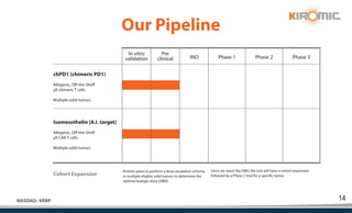14
NASDAQ: KRBP
Our Pipeline
Allogenic, Off-the-Shelf
γδ CAR-T cells
Multiple solid tumors
Phase 1
IND
Pre
clinical
In vitro
validation Phase 2 Phase 3
Isomesothelin (A.I. target)
Cohort Expansion
Allogenic, Off-the-Shelf
γδ chimeric T cells
Multiple solid tumors
chPD1 (chimeric PD1)
Kiromic plans to perform a dose-escalation schema
in multiple eligible solid tumors to determine the
optimal biologic dose (OBD).
Once we reach the OBD, the trial will have a cohort expansion
followed by a Phase 2 trial for a specific tumor.
 