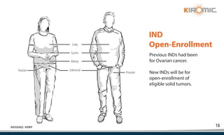 16
NASDAQ: KRBP
IND
Open-Enrollment
Previous INDs had been
for Ovarian cancer.
New INDs will be for
open-enrollment of
eligible solid tumors.
Colorectal
Ovarian
Prostate
Kidney
Gastric
Lung
 