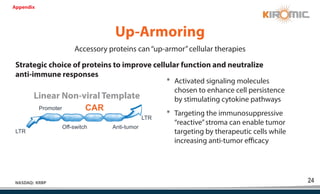 24
NASDAQ: KRBP
Up-Armoring
Accessory proteins can“up-armor”cellular therapies
Strategic choice of proteins to improve cellular function and neutralize
anti-immune responses
* Activated signaling molecules
chosen to enhance cell persistence
by stimulating cytokine pathways
* Targeting the immunosuppressive
“reactive”stroma can enable tumor
targeting by therapeutic cells while
increasing anti-tumor efficacy
Appendix
Linear Non-viral Template
LTR
LTR
Promoter
Off-switch Anti-tumor
CAR
 