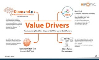 26
NASDAQ: KRBP
Value Drivers
Solid Tumor
Artificial Intelligence Neural Network
for Target Selection
We are connecting the dots in
cancer research by using AI and
machine learning to connect silos
of informations and arrive at cancer
targets which will be more effective
vs. classic development, saving
man-years and billions in
development dollars.
Our single-cut gene edits carry a
lower mutagenesis risk vs. classic
double-cut gene edits.
Our CAR receptors will also have
higher safety with an on-demand
cut-off switch vs. classic CAR
therapies with no off-switch.
Our CAR Therapy will be using
off-the-shelf Gamma-Delta T-cells
and will have a higher yield and
significantly lower yield variability
vs. classic CAR-T therapies.
Our CAR Therapies will be able to access
the micro tumor environment due to our
chPD-1 check-point activator vs. classic
CAR-T therapies.
Classic CAR-T are limited to hematologic
indications.
Gamma Delta T-cell Micro Tumor
Environment
Immune Cell Type
Non-Viral
Genome edit and delivery
Revolutionizing Next-Gen Allogenic CAR Therapy for Solid Tumors
Integrase
dCAS9
gRNA
OH
ABBIE
 