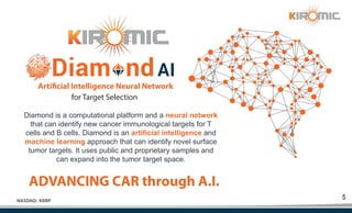 5
NASDAQ: KRBP
Diamond is a computational platform and a neural network
that can identify new cancer immunological targets for T
cells and B cells. Diamond is an artificial intelligence and
machine learning approach that can identify novel surface
tumor targets. It uses public and proprietary samples and
can expand into the tumor target space.
Artificial Intelligence Neural Network
ADVANCING CAR through A.I.
for Target Selection
 
