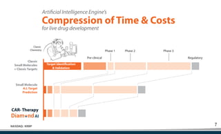 7
NASDAQ: KRBP
Compression of Time & Costs
Artificial Intelligence Engine’s
for live drug development
Target Identification
& Validation
Classic
Small Molecules
+ Classic Targets
Small Molecule
A.I. Target
Prediction
CAR- Therapy
Pre-clinical
Classic
Chemistry Phase 1 Phase 2 Phase 3
Regulatory
 
