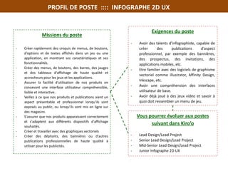 PROFIL DE POSTE :::: INFOGRAPHE 2D UX
Missions du poste
- Créer rapidement des croquis de menus, de boutons,
d'options et de textes affichés dans un jeu ou une
application, en montrant ses caractéristiques et ses
fonctionnalités.
- Créer des menus, de boutons, des barres, des jauges
et des tableaux d'affichage de haute qualité et
accrocheurs pour les jeux et les applications.
- Assurer la facilité d'utilisation de nos produits en
concevant une interface utilisateur compréhensible,
lisible et interactive.
- Veillez à ce que nos produits et publications aient un
aspect présentable et professionnel lorsqu'ils sont
exposés au public, ou lorsqu'ils sont mis en ligne sur
des magasins.
- S'assurer que nos produits apparaissent correctement
et s'adaptent aux différents dispositifs d'affichage
souhaités.
- Créer et travailler avec des graphiques vectoriels
- Créer des dépliants, des bannières ou d'autres
publications professionnelles de haute qualité à
utiliser pour les publicités.
Exigences du poste
- Avoir des talents d'infographiste, capable de
créer des publications d'aspect
professionnel, par exemple des bannières,
des prospectus, des invitations, des
applications mobiles, etc.
- Etre familier avec des logiciels de graphisme
vectoriel comme illustrator, Affinity Design,
Inkscape, etc.
- Avoir une compréhension des interfaces
utilisateur de base.
- Avoir déjà joué à des jeux vidéo et savoir à
quoi doit ressembler un menu de jeu.
Vous pourrez évoluer aux postes
suivant dans Kiro’o
- Lead Design/Lead Project
- Senior Lead Design/Lead Project
- Mid-Senior Lead Design/Lead Project
- Junior Infographe 2D UX
•
 