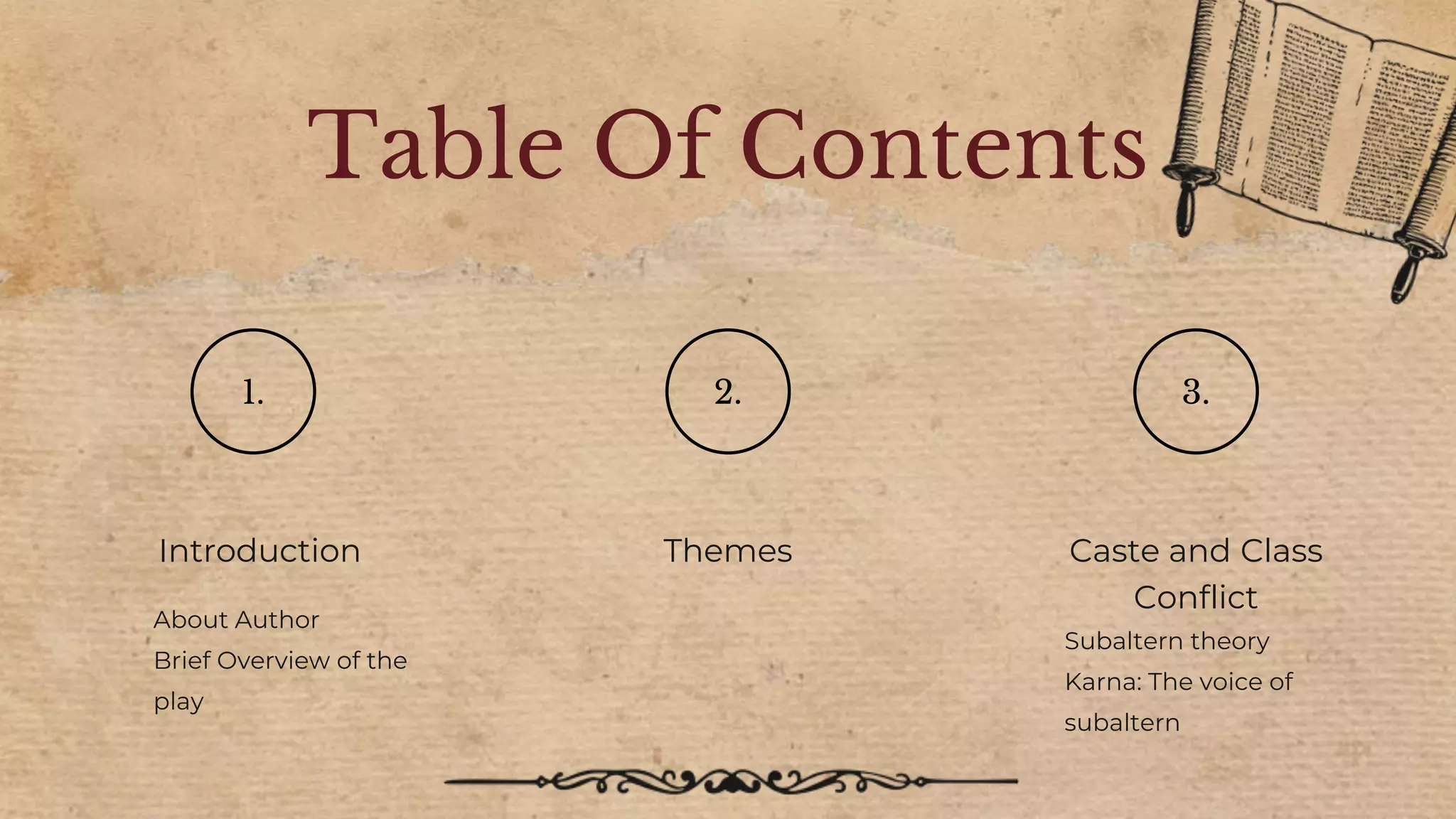 1. 2. 3.
Themes
Introduction
About Author
Brief Overview of the
play
Caste and Class
Conflict
Subaltern theory
Karna: The voice of
subaltern
Table Of Contents
 