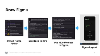 © 2026, Amazon Web Services, Inc. or its affiliates. All rights reserved. Amazon Confidential and Trademark. 17
Draw Figma
Install Figma
Power
Sent Idea to Kiro
Use MCP connect
to Figma
Figma Layout
 