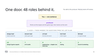© 2026, Amazon Web Services, Inc. or its affiliates. All rights reserved. Amazon Confidential and Trademark. 28
One door. 48 roles behind it.
You — one sentence
producer
Works out the engine and the game type, then hands out the work
5 L E A DS — T H E S E A NS W E R TH E Q U E S T I O NS F RO M T HE LA S T S L I D E
design lead
what to build first
domain lead
which game type
art lead
the look and sound
tech lead
which engine
QA lead
is it good enough
20
design & genre experts
7
art & audio
8
engineering — chapter one
lives here
4
testing
2
launch & marketing
You talk to the producer. Nobody learns 48 names.
 