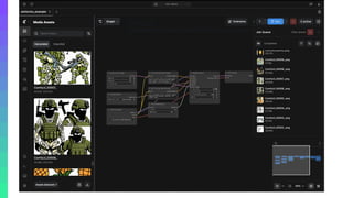 © 2026, Amazon Web Services, Inc. or its affiliates. All rights reserved. Amazon Confidential and Trademark.
ComfyUI
Generates Images Based on Project Content
 