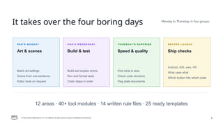 © 2026, Amazon Web Services, Inc. or its affiliates. All rights reserved. Amazon Confidential and Trademark. 6
It takes over the four boring days
KEN'S MONDAY
Art & scenes
Batch art settings
Scene from one sentence
Editor tools on request
ANA'S WEDNESDAY
Build & test
Build and explain errors
Run and format tests
Chain steps in order
THURSDAY'S SURPRISE
Speed & quality
Find what is slow
Check code structure
Flag stale documents
BEFORE LAUNCH
Ship checks
Android, iOS, web, VR
What uses what
Which button hits which code
12 areas · 40+ tool modules · 14 written rule files · 25 ready templates
Monday to Thursday, in four groups.
 