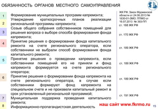 ОБЯЗАННОСТЬ ОРГАНОВ МЕСТНОГО САМОУПРАВЛЕНИЯ
Формирование муниципальных программ капремонта;
Утверждение краткосрочных планов реализации
региональной программы капремонта;
Созыв общего собрания собственников помещений для
решения вопроса о выборе способа формирования фонда
капремонта;
Принятие решения о формировании фонда капитального
ремонта на счете регионального оператора, если
собственники не выбрали способ формирования фонда
капитального ремонта;
Принятие решения о проведении капремонта, если
собственники помещений его не приняли и фонд
капремонта формируется на счете регионального
оператора;
Принятие решения о формировании фонда капремонта на
счете регионального оператора, в случае если
собственники формируют фонд капремонта на
специальном счете и не произвели капитальный ремонт в
срок установленный региональной программой;
Муниципальная поддержка проведения капитального
ремонта;
Информационно-пропагандистская деятельность
1
2
3
4
5
6
7
8
ЖК РФ; Закон Мурманской
области от 24.06.2013 №
1630-01-ЗМО; ППМО от
16.07.2013 № 393-ПП
ст. 168 ЖК РФ
ст. 170 ЖК РФ
ст. 189 ЖК РФ
ст. 189 ЖК РФ
ст. 189 ЖК РФ
ст. 191 ЖК РФ
15наш сайт www.fkrmo.ru
 