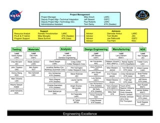 Project Management
                                   Project Manager                             Mike Kirsch                             LARC
                                   Deputy Project Mgr--Technical Integration   Jeff Stewart                            GSFC
                                   Deputy Project Mgr--Technology Dev.         Paul Roberts                            LARC
                                   Administrative Assistant                    Terri Derby                             ATK (Swales)


                                  Support                                                                                        Advisors
    Resource Analyst            Pamela Throckmorton         LARC                              Advisor                       Damodar Ambur                LARC
    Pro-E & IT Admin            Mike Mongilio               ATK (Swales)                      Advisor                       Tom Modlin                   JSC
    Program Support             Steve Summit                ATK (Iuka)                        Advisor                       Joe Pellicciotti             GSFC
                                                                                              Advisor                       Tod Palm                     NGC



  Testing         Materials                                Analysis                         Design Engineering                       Manufacturing                  NDE
     Lead            Lead                                      Lead                                     Lead                               Lead                     Lead
 Sotiris Kellas     Dan Polis                               Jim Jeans                                Jeff Stewart                      Larry Pelham              Ken Hodges
    LARC             GSFC                               Genesis Engineering                             GSFC                              MSFC                      JSC

 Chip McCann      Wade Jackson             David Sleight                 Craig Collier              Ian Fernandez         Dawson Vincent      Randy Sparks       Tristan Curry
     JSC             LARC                     LARC                  Collier Research Corp                ARC               NGC (MSFC)        ATK (Clearfield)         UAH
 John Thesken      Ben Rodini          Jonathan Bartley-Cho              Phil Yarrington            Dave Paddock           Mike Western        Tom McCabe        Elliott Cramer
     GRC             SGT              Northrop Grumman Corp          Collier Research Corp             LARC                   Janicki           ATK (Iuka)            LARC
 Donny Wang       Ron Schmidt             Eric Schleicher                                             Jerry Stuart
                                                                        Steve Rickman                    NGC                Eric Friesen     Chip Henderson      Brad Parker
    NGC              LMC                  ATK (Swales)                                                                                                             GSFC
                                                                             JSC                                               Janicki         ATK (Iuka)
 Marc Dinardo                                                                                         Luis Santos
                                           Perry Wagner                  Laurie Carrillo                                  Robert Boscia          Fred Hall        Jeff Stone
    LMC                                                                                                  GSFC
                                           ATK (Swales)                       JSC                                            Alcore             ATK (Iuka)        ATK (Iuka)
                                                                                                   Dan Richardson
Wayne Sawyer                             Charles Kaprielian                                                                                                      Sam Russell
                                                                        Angel Alvarez-              ATK (Swales)          Terry Graham     Touch (ATK)
   AS&M                                    ATK (Swales)                                                                                                            MSFC
                                                                         Hernandez                                         ATK (MSFC)      Stephen Williams
                                                                                                       Bill Kelly
Jared Schoenly                                                              JSC                                                            Rance Jones          James Walker
                                          Brett Bednarcyk                                            ATK (Swales)            Mike Abel
     AMA                                                                                                                                   Cindy Sowards           MSFC
                                                GRC                      Ed Fasanella                                           ATK
                                                                                                    Doug Lenhardt                          Danny Lambert
                                                                            LaRC                                                           Andrew Johnson       Steven Johnson
                                                                                                        KSC
                                                                                                                                           Jerry Gray             ATK (Iuka)
                                                                            Al Tabiei               Craig Bowser                           Phil Thompson
                                                                             MPSE                   ATK Swales                                                   Scott Ragasa
                                                                                                                                                                     UAH




                                                              Engineering Excellence
                                           This briefing is for status only and may not represent complete engineering information
 