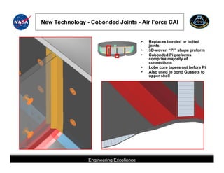 New Technology - Cobonded Joints - Air Force CAI


                                                                                 •      Replaces bonded or bolted
                                                                                        joints
                                                                                 •      3D-woven “Pi” shape preform
                                                                                 •      Cobonded Pi preforms
                                                                                        comprise majority of
                                                                                        connections
                                                                                 •      Lobe core tapers out before Pi
                                                                                 •      Also used to bond Gussets to
                                                                                        upper shell




                            Engineering Excellence
         This briefing is for status only and may not represent complete engineering information
 