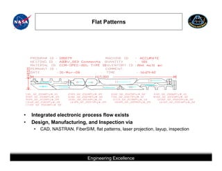 Flat Patterns




•   Integrated electronic process flow exists
•   Design, Manufacturing, and Inspection via
     •   CAD, NASTRAN, FiberSIM, flat patterns, laser projection, layup, inspection




                                         Engineering Excellence
                      This briefing is for status only and may not represent complete engineering information
 