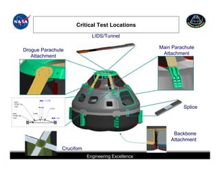 Critical Test Locations
                                           LIDS/Tunnel

                                                                                                             Main Parachute
Drogue Parachute
                                                                                                              Attachment
   Attachment




                                                                                                                      Splice




                                                                                                                  Backbone
                                                                                                                 Attachment
               Crucifom
                                      Engineering Excellence
                   This briefing is for status only and may not represent complete engineering information
 