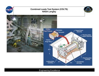 Combined Loads Test System (COLTS)
          NASA Langley




                   Engineering Excellence
This briefing is for status only and may not represent complete engineering information
 