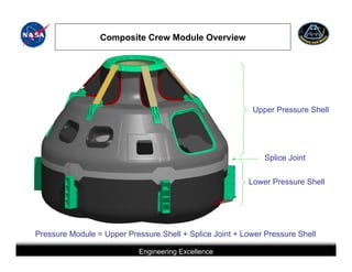Composite Crew Module Overview




                                                                                                              Upper Pressure Shell




                                                                                                                 Splice Joint


                                                                                                             Lower Pressure Shell




Pressure Module = Upper Pressure Shell + Splice Joint + Lower Pressure Shell

                                      Engineering Excellence
                   This briefing is for status only and may not represent complete engineering information
 