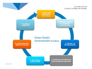 25.10.2018 Alatunnisteteksti 5
Green Dealin
toimintamallin kuvaus
1. Green Deal
sopimuksen
solmiminen
2. Markkinaviestintä
ja toimittajien
sitouttaminen
3. Selvitys- ja
valmisteluvaihe
4. Hankinnan tavoitteista ja
toimintamallista sopiminen
5. Hankintojen
toteutusvaihe
6. Sopimuskauden
aikainen yhteistyö
7. Viestintä ja
vertaistuki
 