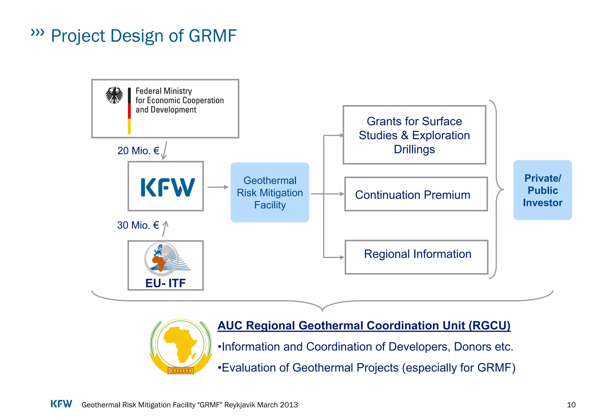 Geothermal Risk Mitigation Facility „GRMF“ | PPT