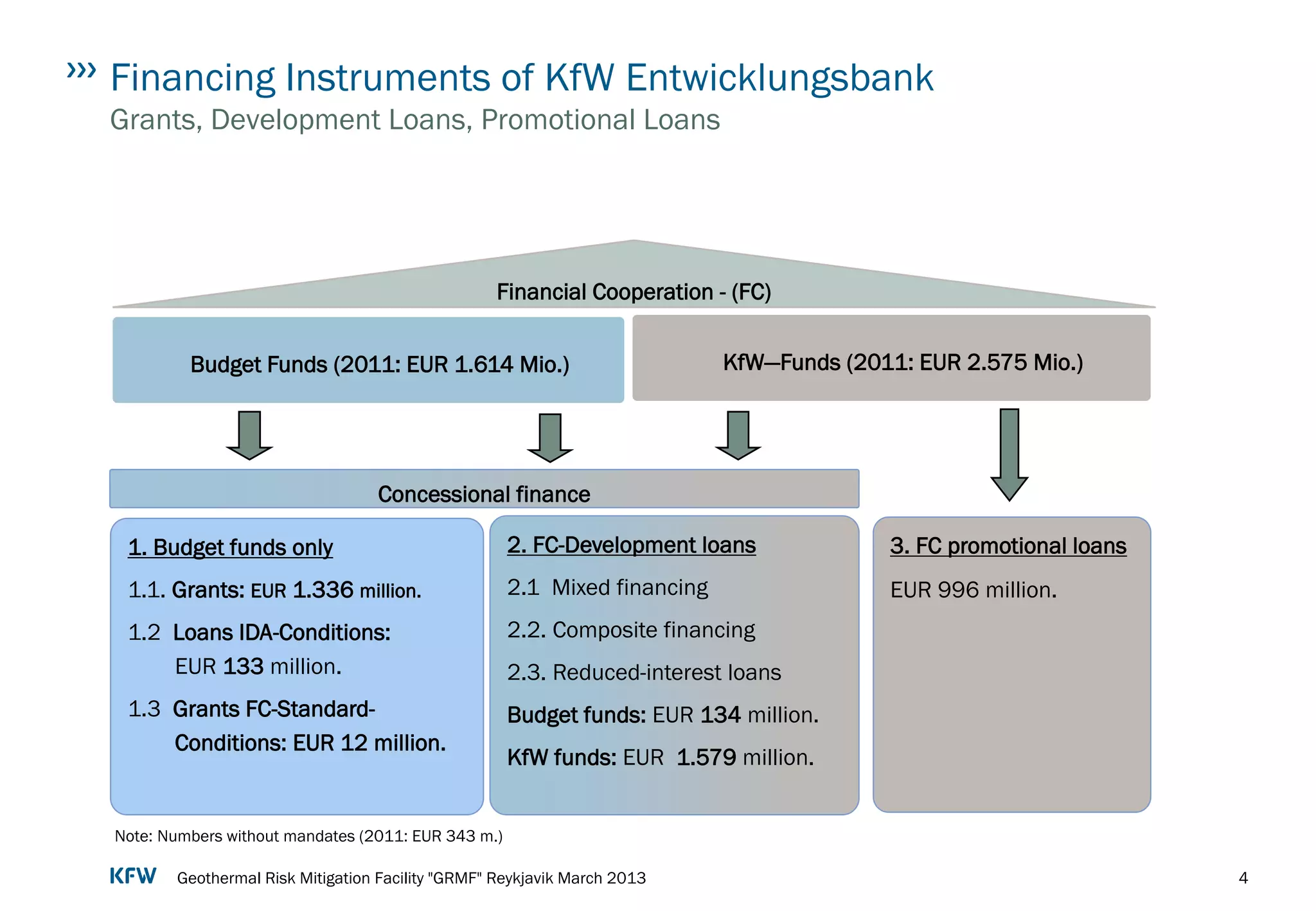 Geothermal Risk Mitigation Facility „GRMF“ | PPT