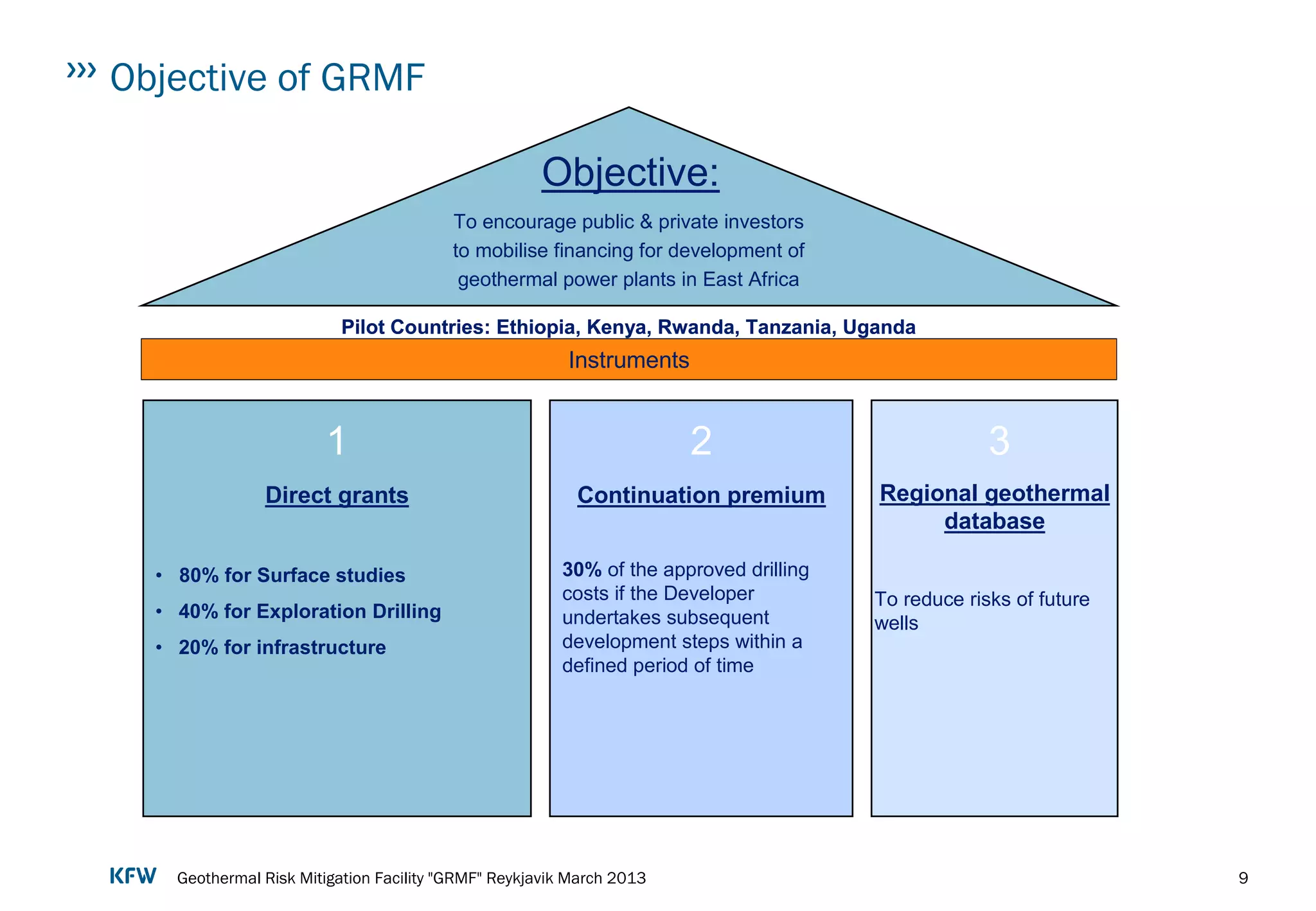 Geothermal Risk Mitigation Facility „GRMF“ | PPT