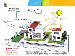 Town Energy Balance (TEB)
(http://www.cnrm-game.fr/spip.php?article199&lang=en)
 