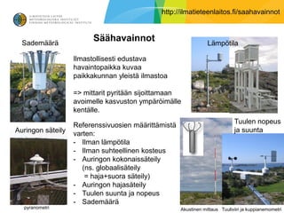 http://ilmatieteenlaitos.fi/saahavainnot



  Sademäärä
                         Säähavainnot                            Lämpötila

                   Ilmastollisesti edustava
                   havaintopaikka kuvaa
                   paikkakunnan yleistä ilmastoa

                   => mittarit pyritään sijoittamaan
                   avoimelle kasvuston ympäröimälle
                   kentälle.
                                                                              Tuulen nopeus
                   Referenssivuosien määrittämistä
Auringon säteily                                                              ja suunta
                   varten:
                   - Ilman lämpötila
                   - Ilman suhteellinen kosteus
                   - Auringon kokonaissäteily
                      (ns. globaalisäteily
                       = haja+suora säteily)
                   - Auringon hajasäteily
                   - Tuulen suunta ja nopeus
                   - Sademäärä
  pyranometri                                        Akustinen mittaus Tuuliviiri ja kuppianemometri
 
