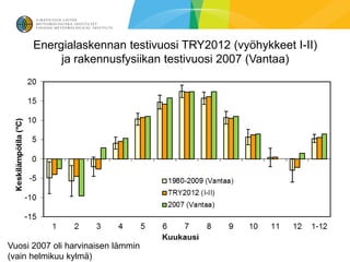 Energialaskennan testivuosi TRY2012 (vyöhykkeet I-II)
           ja rakennusfysiikan testivuosi 2007 (Vantaa)




Vuosi 2007 oli harvinaisen lämmin
(vain helmikuu kylmä)
 
