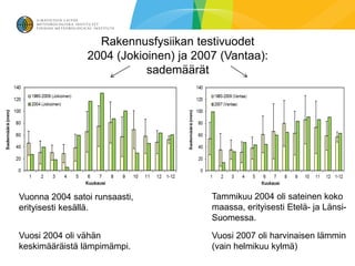 Rakennusfysiikan testivuodet
                2004 (Jokioinen) ja 2007 (Vantaa):
                           sademäärät




Vuonna 2004 satoi runsaasti,           Tammikuu 2004 oli sateinen koko
erityisesti kesällä.                   maassa, erityisesti Etelä- ja Länsi-
                                       Suomessa.

Vuosi 2004 oli vähän                   Vuosi 2007 oli harvinaisen lämmin
keskimääräistä lämpimämpi.             (vain helmikuu kylmä)
 
