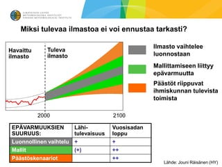 Miksi tulevaa ilmastoa ei voi ennustaa tarkasti?

                                                    Ilmasto vaihtelee
Havaittu      Tuleva
ilmasto       ilmasto                               luonnostaan
                                                    Mallittamiseen liittyy
                                                    epävarmuutta
                                                    Päästöt riippuvat
                                                    ihmiskunnan tulevista
                                                    toimista

           2000                        2100

 EPÄVARMUUKSIEN          Lähi-         Vuosisadan
 SUURUUS:                tulevaisuus   loppu
 Luonnollinen vaihtelu   +             +
 Mallit                  (+)           ++
 Päästöskenaariot                      ++
                                                       Lähde: Jouni Räisänen (HY)
 