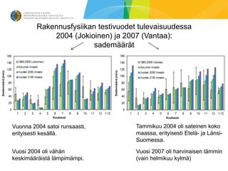 Rakennusfysiikan testivuodet tulevaisuudessa
             2004 (Jokioinen) ja 2007 (Vantaa):
                         sademäärät




Vuonna 2004 satoi runsaasti,         Tammikuu 2004 oli sateinen koko
erityisesti kesällä.                 maassa, erityisesti Etelä- ja Länsi-
                                     Suomessa.

Vuosi 2004 oli vähän                 Vuosi 2007 oli harvinaisen lämmin
keskimääräistä lämpimämpi.           (vain helmikuu kylmä)
 