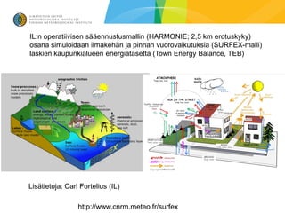 IL:n operatiivisen sääennustusmallin (HARMONIE; 2,5 km erotuskyky)
osana simuloidaan ilmakehän ja pinnan vuorovaikutuksia (SURFEX-malli)
laskien kaupunkialueen energiatasetta (Town Energy Balance, TEB)




Lisätietoja: Carl Fortelius (IL)

                 http://www.cnrm.meteo.fr/surfex
 
