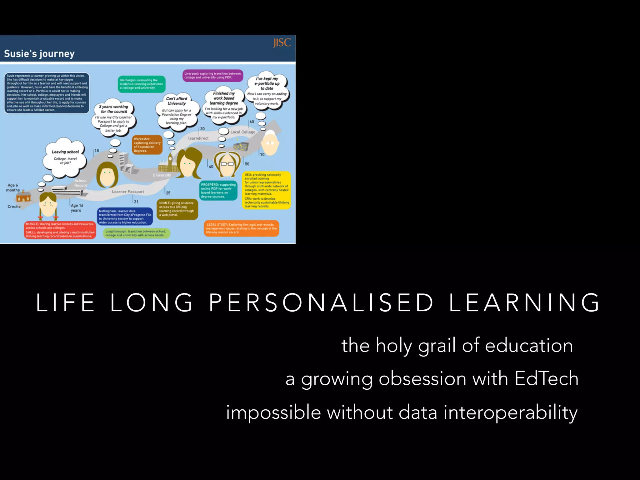 L I F E L O N G P E R S O N A L I S E D L E A R N I N G
the holy grail of education
a growing obsession with EdTech
impossible without data interoperability
 
