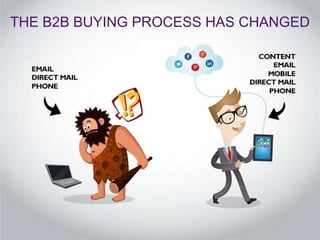 THE B2B BUYING PROCESS HAS CHANGED 
 