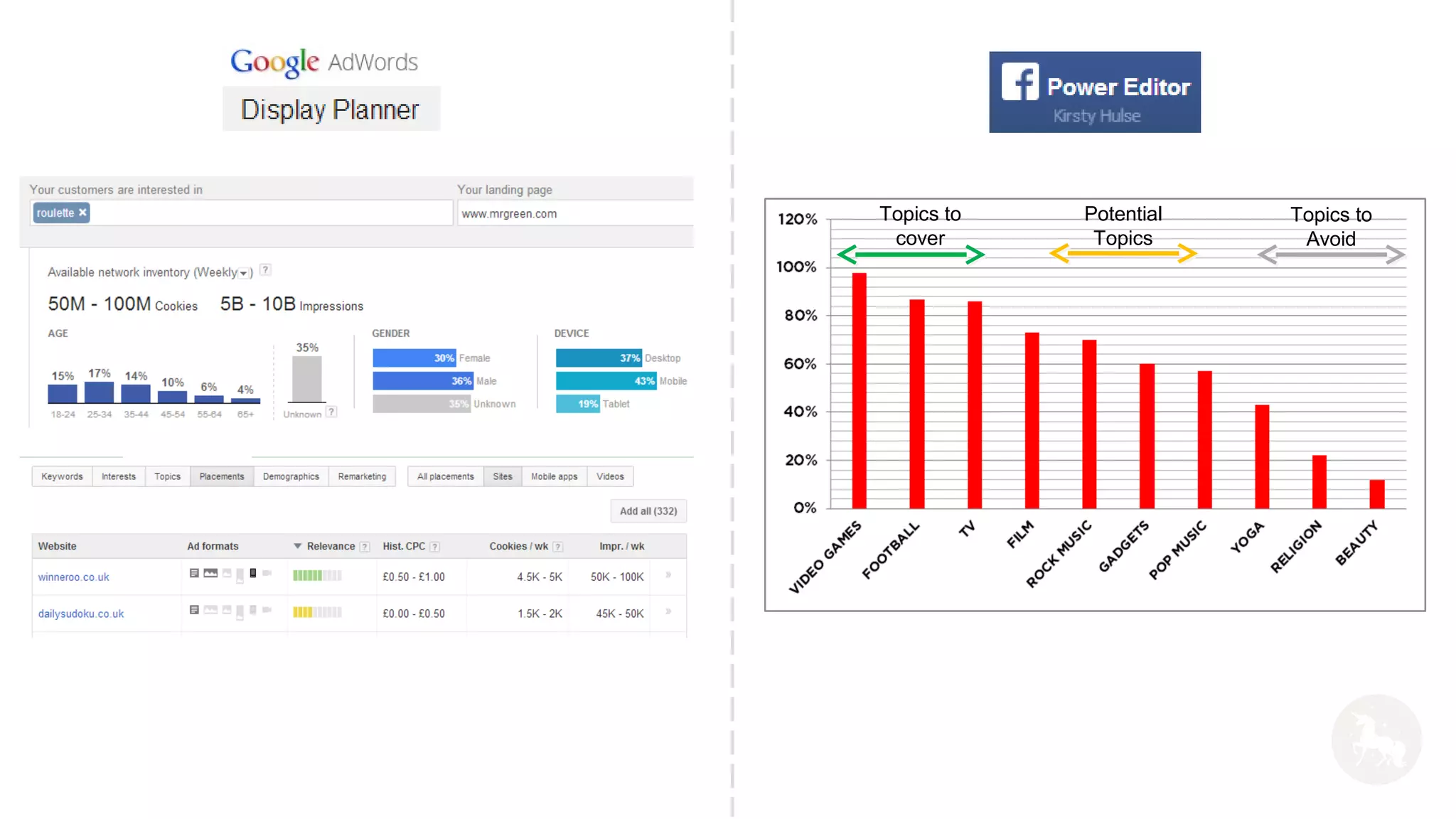 Topics to
cover
Potential
Topics
Topics to
Avoid
 