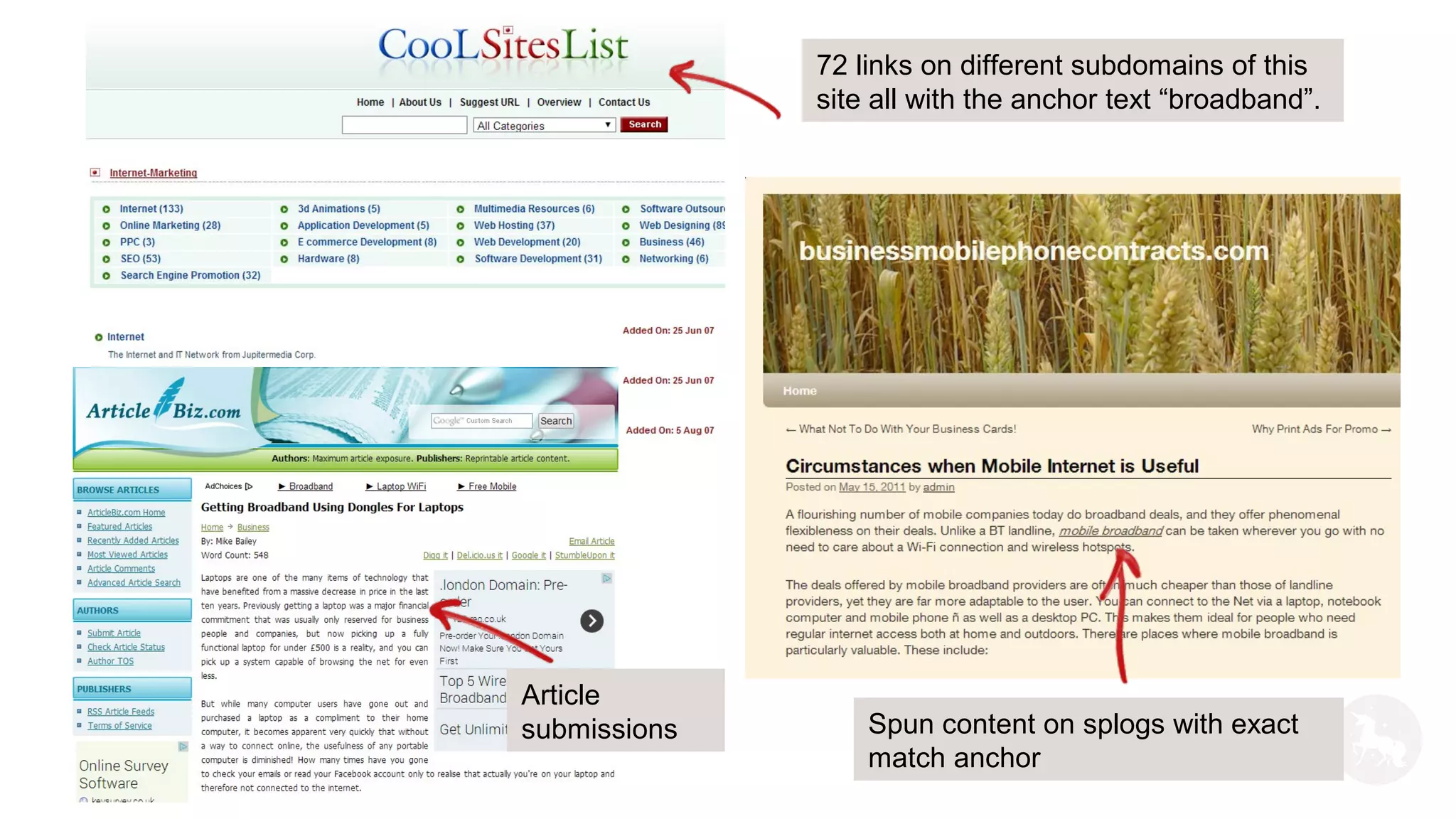 72 links on different subdomains of this
site all with the anchor text “broadband”.
Spun content on splogs with exact
match anchor
Article
submissions
 