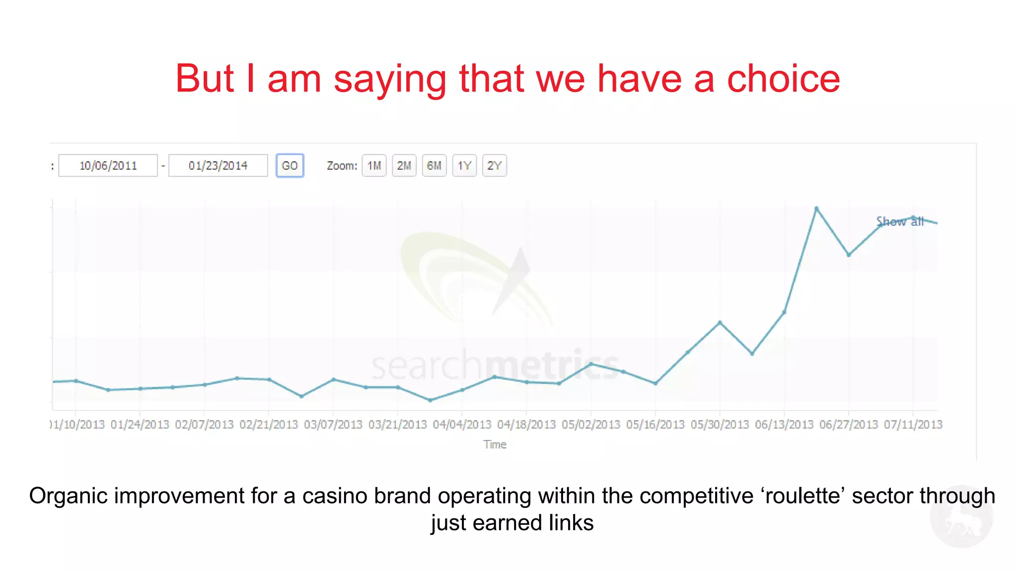But I am saying that we have a choice
Organic improvement for a casino brand operating within the competitive ‘roulette’ sector through
just earned links
 